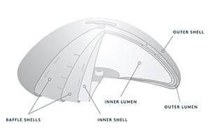 Ideal implant Chelmsford Massachusetts