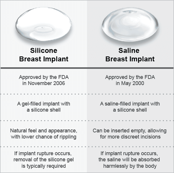 Breast Augmentation Boston