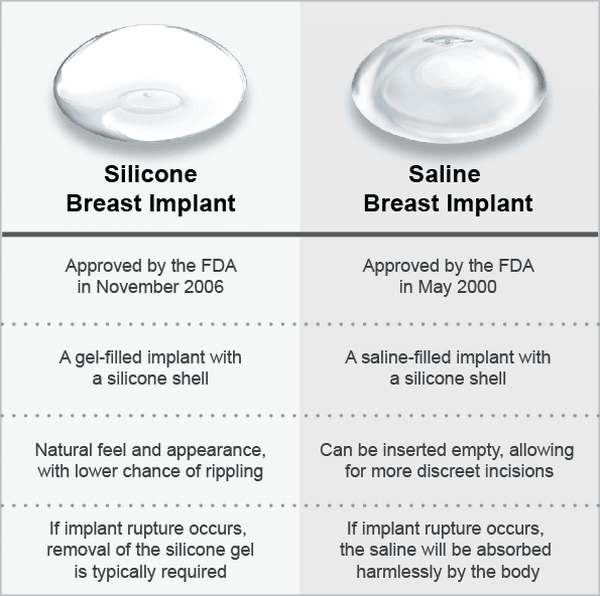 Choosing the right breast implants